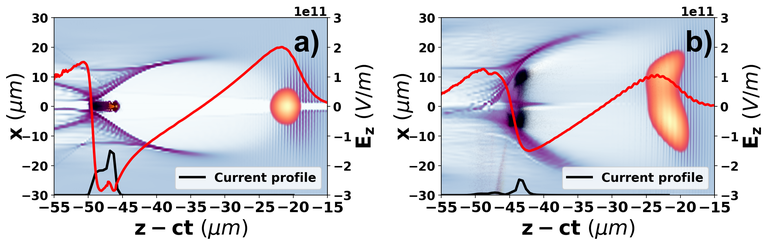 publi-itfip-modelling-driver-transverse-profile.png