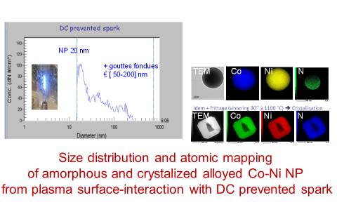 dea-ph2-size-distribution-and-atomic-mapping.png