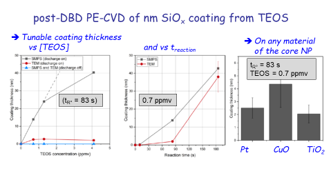 post-DBD PE-CVD of nm SiOx coating from TEOS